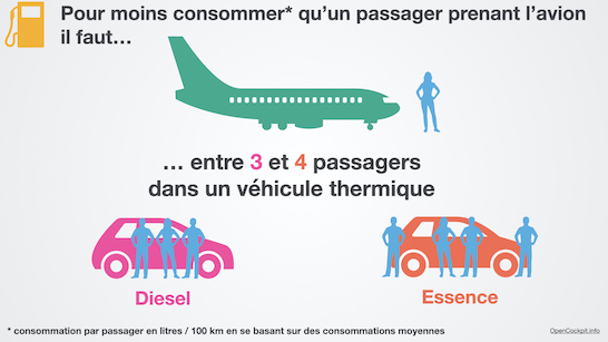 Schéma récapitulatif